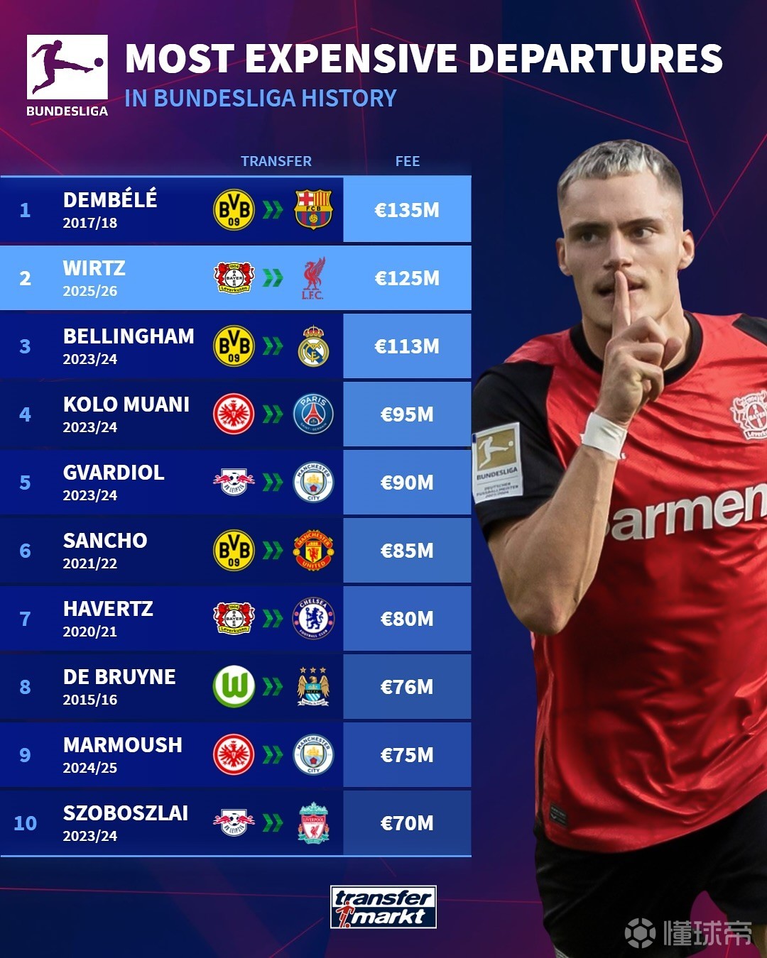 这为阿森纳 这为阿森纳